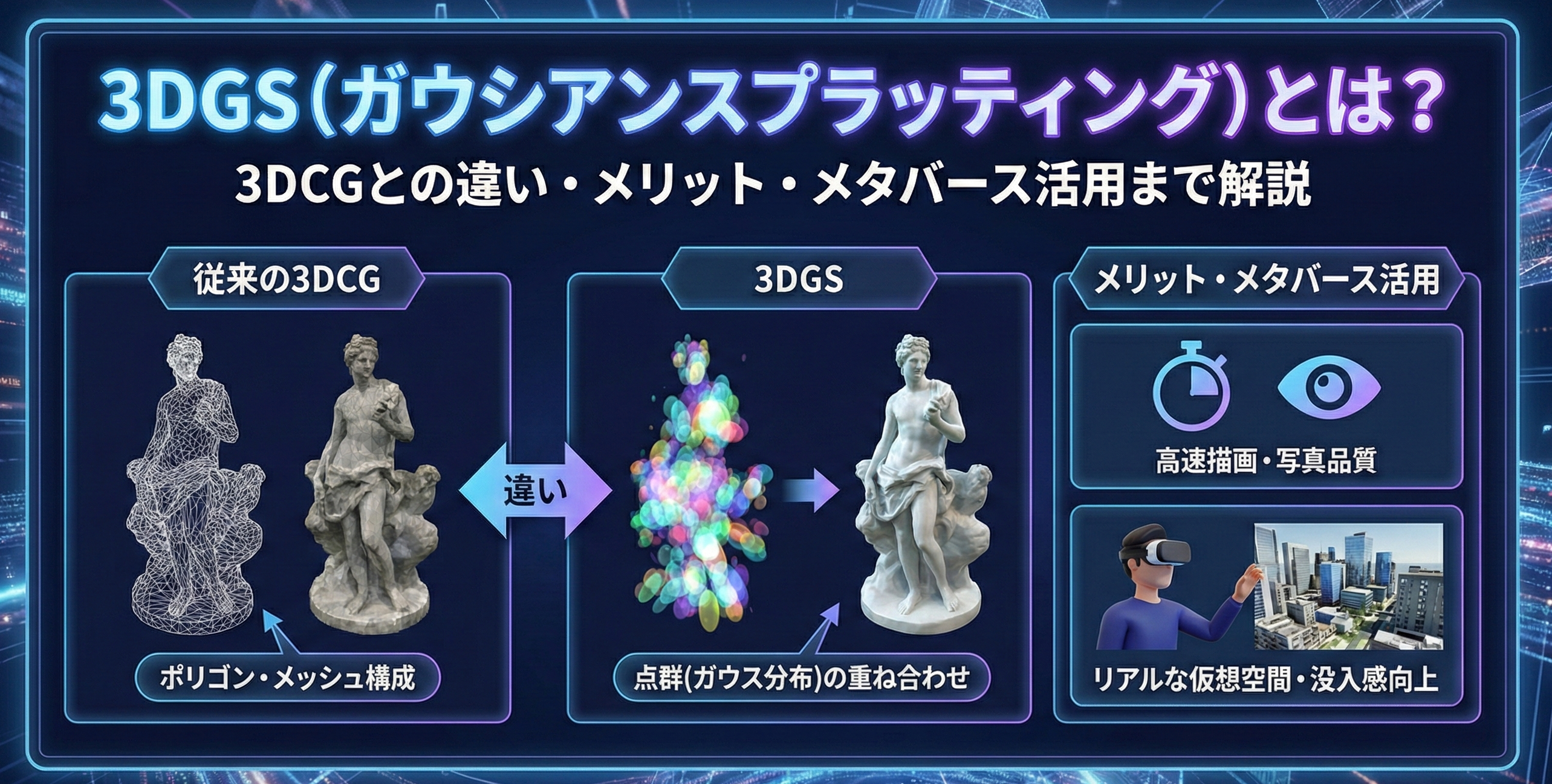 ガウシアンスプラッティングとは？